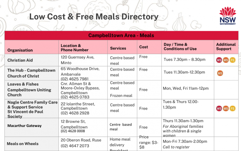 Family food support - low cost free meal directory