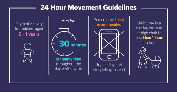 24 hour movement guidelines