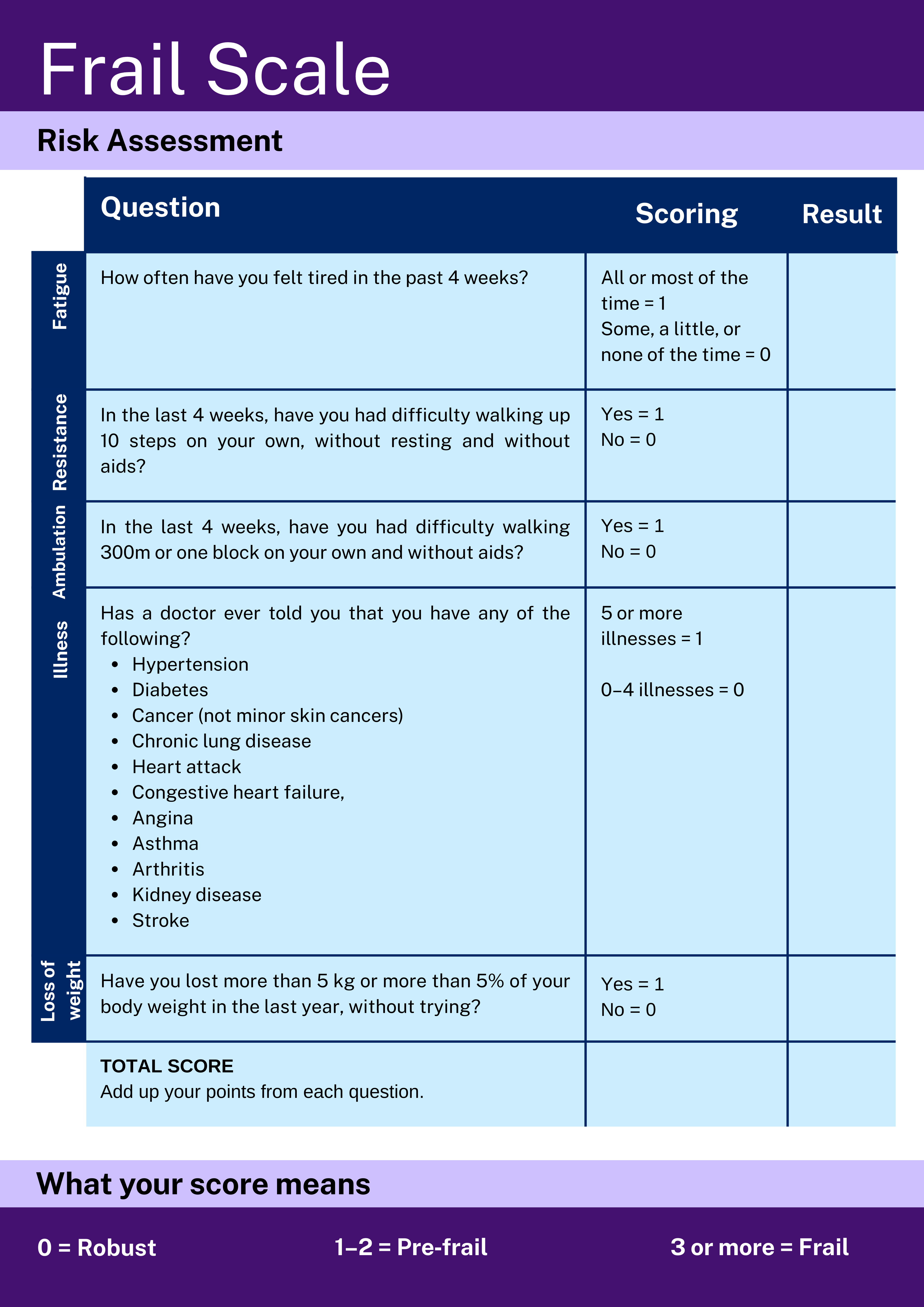 GHK | Check your frailty