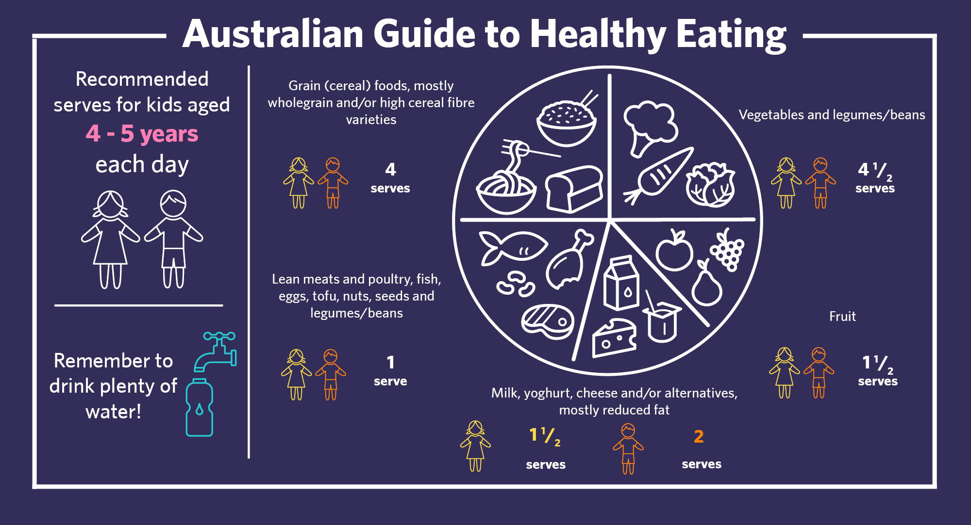 growing healthy kids in south west sydney