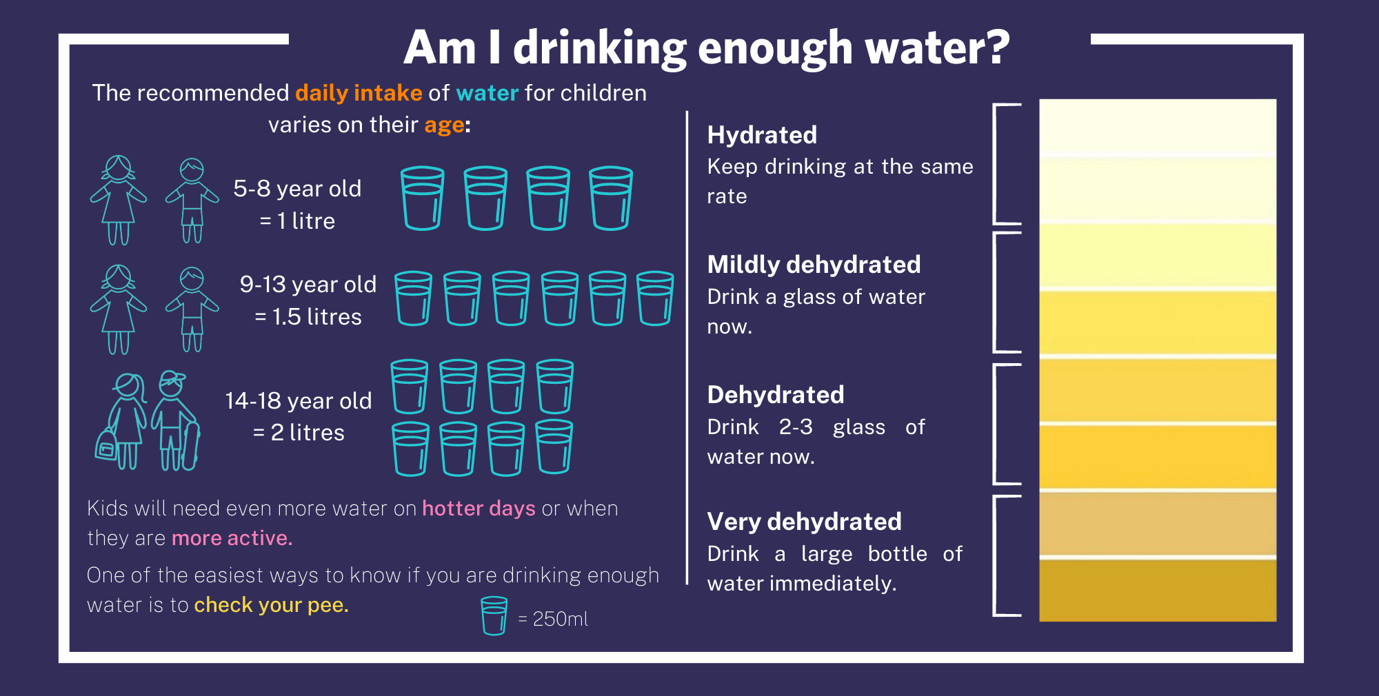 Am I drinking enough water?