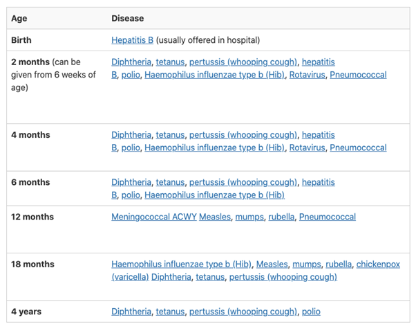 routine immunisations