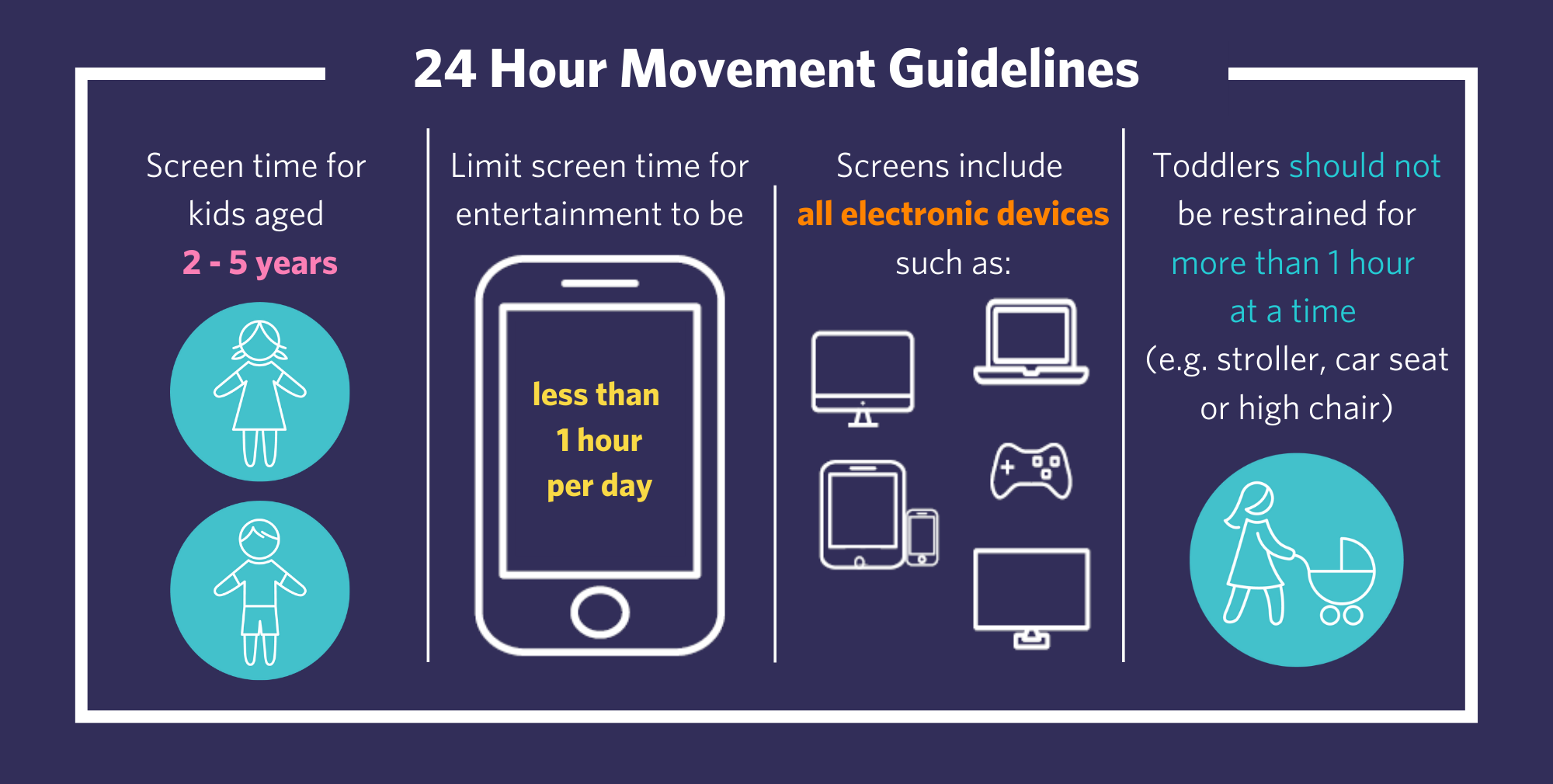 24 Hour Movement Guidelines for Toddlers