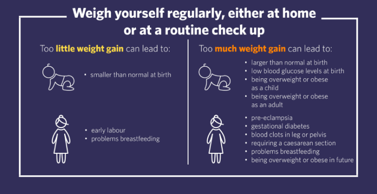 healthy weight gain infographic