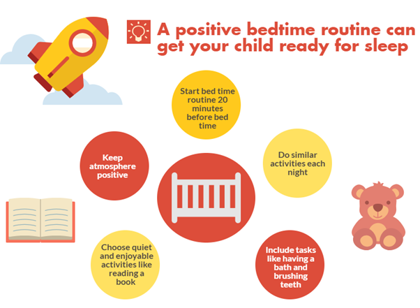 creating a sleep routine